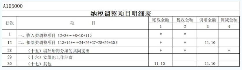 年度納稅申報表填報