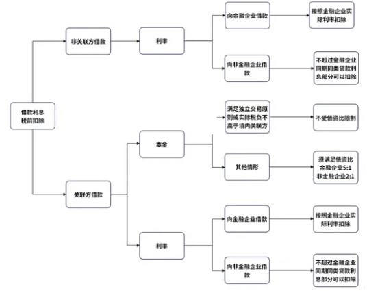 企業(yè)向個(gè)人借款，涉稅處理大全！