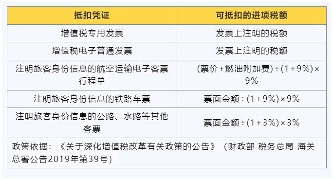 購進(jìn)旅客運(yùn)輸服務(wù)應(yīng)當(dāng)如何計(jì)算抵扣進(jìn)項(xiàng)稅額