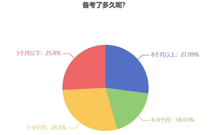 計劃報考2025年中級會計考試 一定要做好這些準備！