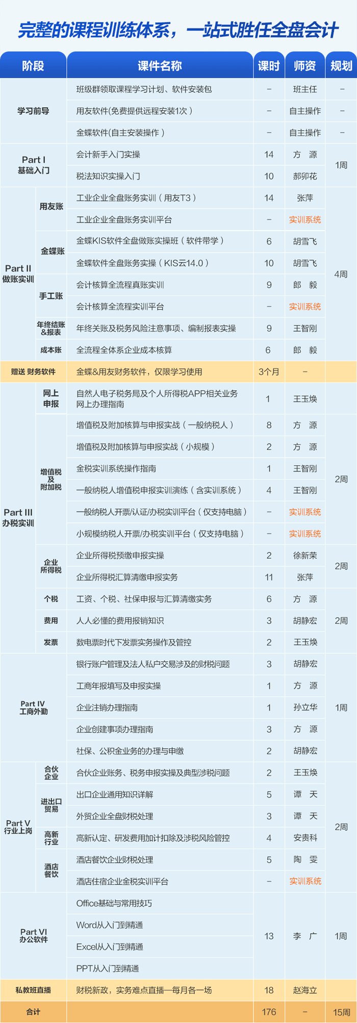 會(huì)計(jì)做賬報(bào)稅私教班（第十一季）