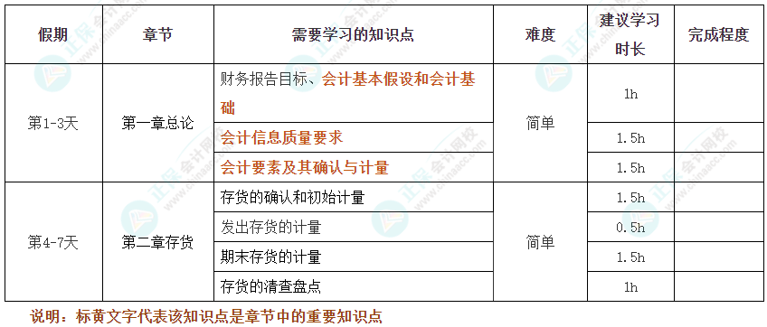 過節(jié)不松懈！2025年注會(huì)《會(huì)計(jì)》十一假期學(xué)習(xí)計(jì)劃