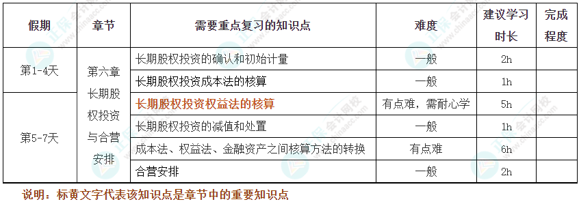 過節(jié)不松懈！2025年注會(huì)《會(huì)計(jì)》十一假期學(xué)習(xí)計(jì)劃