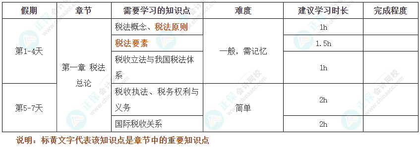 假期不松懈！2025年注會(huì)《稅法》十一假期學(xué)習(xí)計(jì)劃