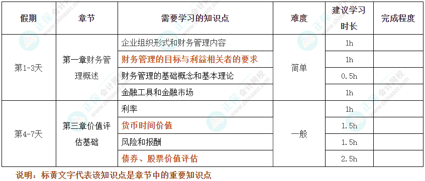 假期搶跑！2025年注會(huì)《財(cái)管》十一假期學(xué)習(xí)計(jì)劃