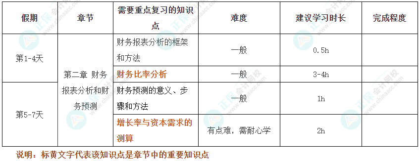 假期搶跑！2025年注會(huì)《財(cái)管》十一假期學(xué)習(xí)計(jì)劃