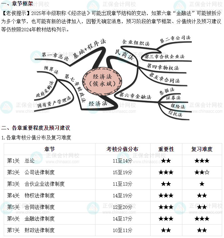 侯永斌2025年中級(jí)會(huì)計(jì)經(jīng)濟(jì)法預(yù)習(xí)階段新課免費(fèi)試聽(tīng)