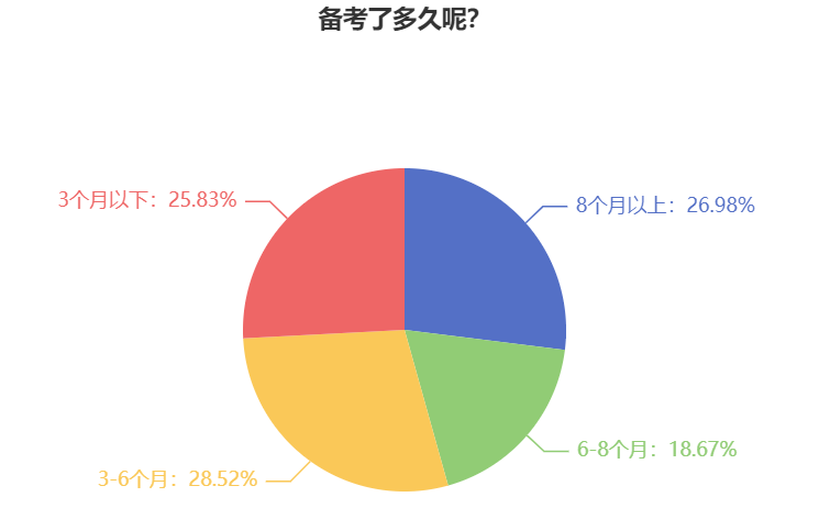 2025年中級會計職稱提前備考學(xué)哪些？