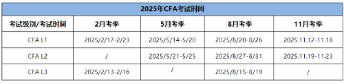 25年CFA三個級別考試時間分別是什么時候？