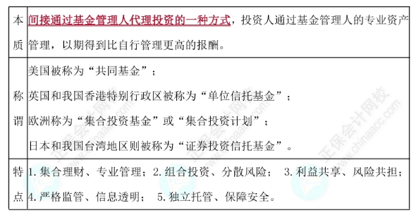 證券投資基金的概念、特點(diǎn)