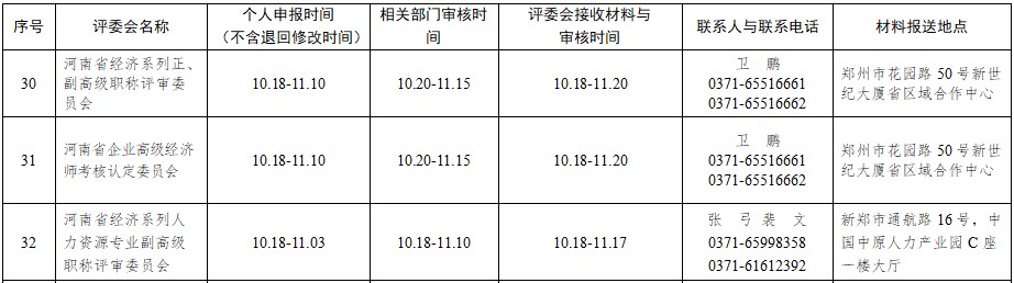 河南高級經(jīng)濟(jì)師評審安排