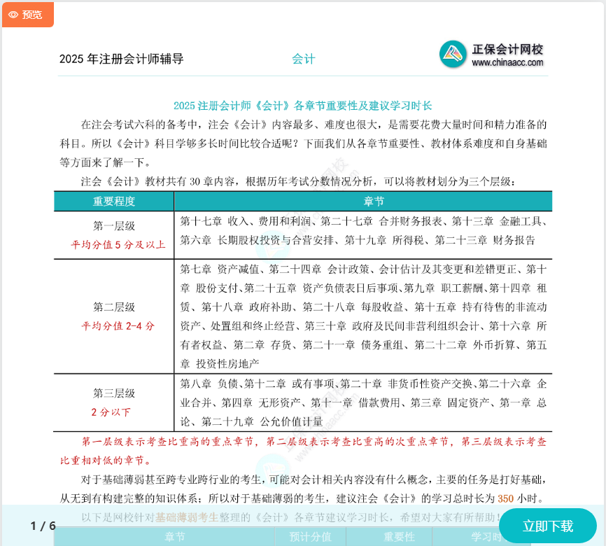 2025注會《會計》各章節(jié)重要性及建議學(xué)習(xí)時長