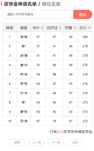 2024中級(jí)會(huì)計(jì)報(bào)分領(lǐng)萬元獎(jiǎng)學(xué)金！學(xué)霸考生占榜滿滿一屏90+！