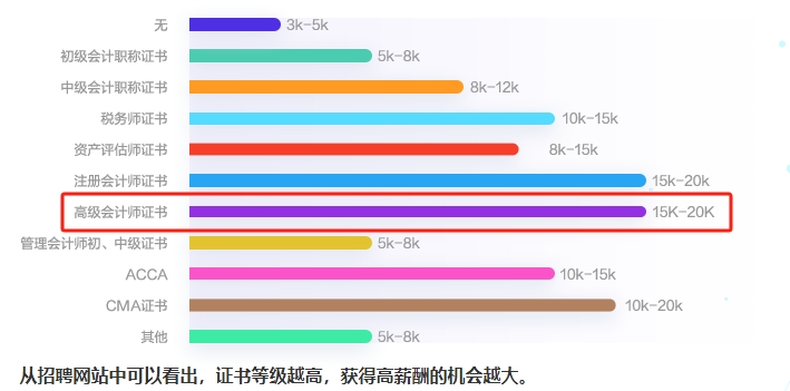 【7天暢學(xué)】考完中級考高會(huì) 精品班/評審&論文班7天免費(fèi)暢學(xué)！