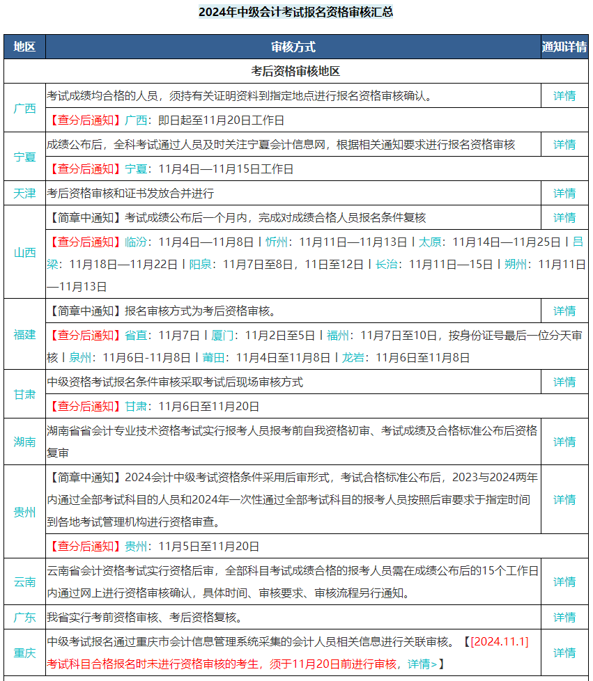 中級會計考試三科成績?nèi)亢细窬涂梢灶I(lǐng)證了嗎？不一定！