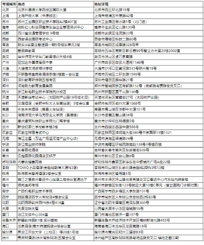 11月9日CMA中文考試準考信已開放下載！附考場地址！