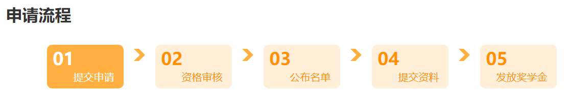 @學員：2024中級會計查分后 這里有一個賺回學費的機會！