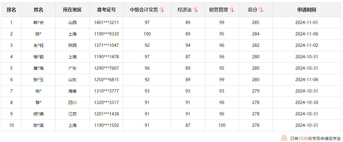 @學員：2024中級會計查分后 這里有一個賺回學費的機會！