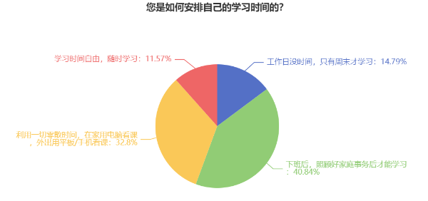 報名2025年高級會計考試 有必要提前開始備考嗎？