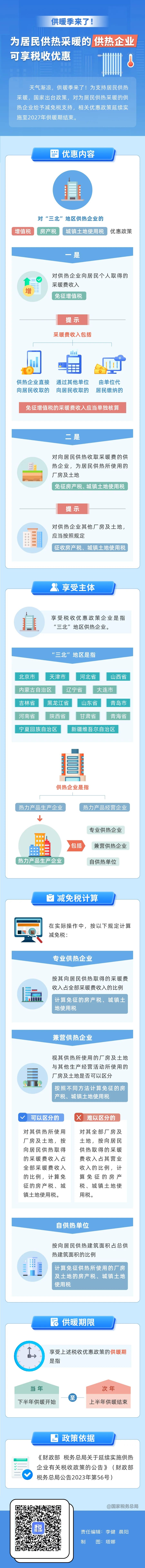 供暖季來了！為居民供熱采暖的供熱企業(yè)可享稅收優(yōu)惠