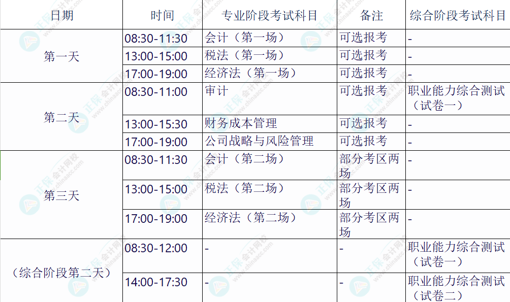 注冊會計師專業(yè)階段和綜合階段的區(qū)別？