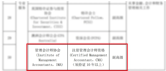 恭喜！CMA證書(shū)可申請(qǐng)副高級(jí)職稱！