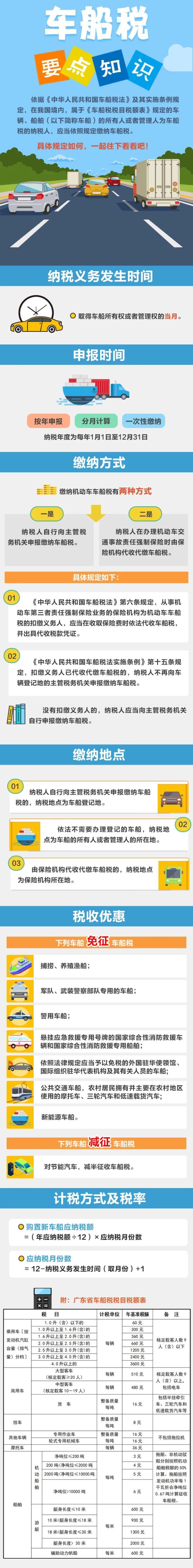 車船稅是什么？有哪些稅收優(yōu)惠？