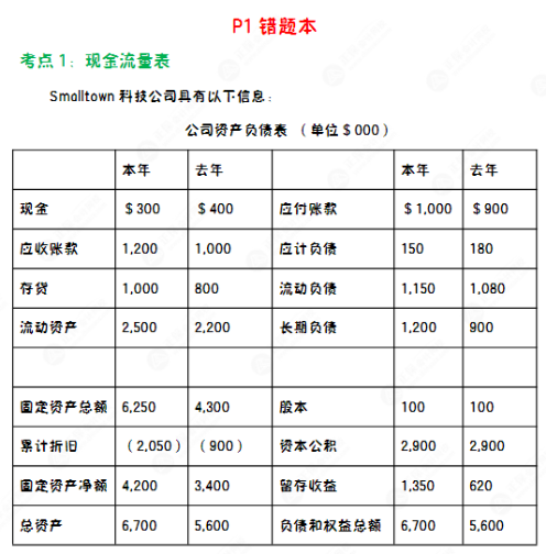 人手一冊(cè)~CMA“黑科技”錯(cuò)題本上線！先領(lǐng)先學(xué)！