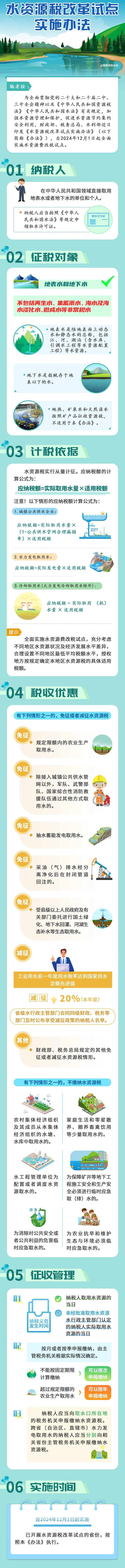 一張圖帶你了解：《水資源稅改革試點實施辦法》內(nèi)容要點