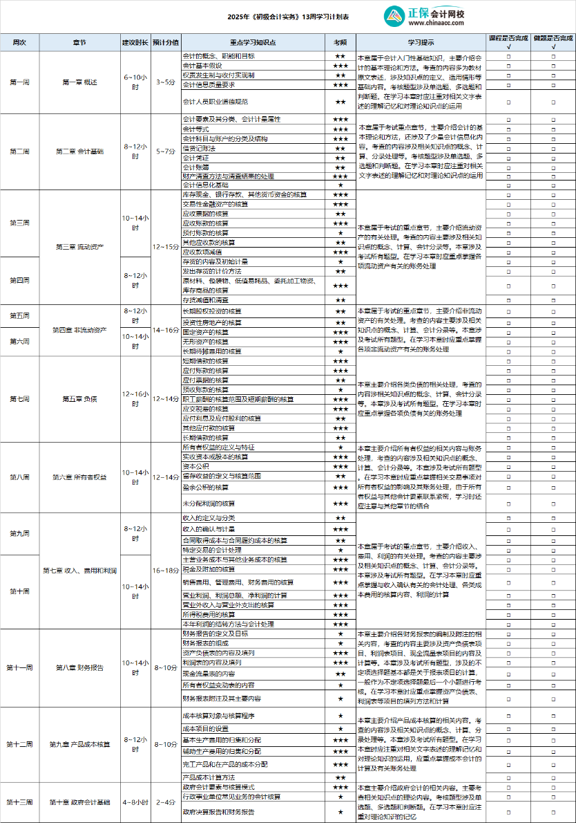 2025年《初級會計實務(wù)》13周學(xué)習(xí)計劃表