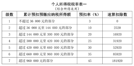 工資薪金所得個(gè)人所得稅計(jì)算：累計(jì)預(yù)扣法詳解與案例分析！