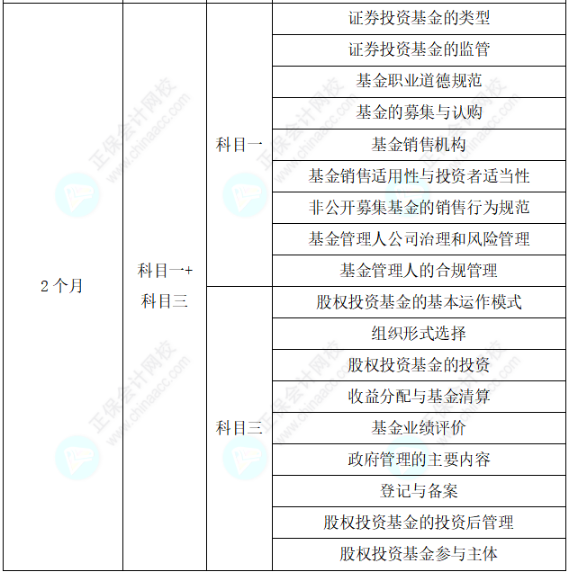 助力快速拿證！25年基金從業(yè)考試通關(guān)學(xué)習(xí)計劃表！