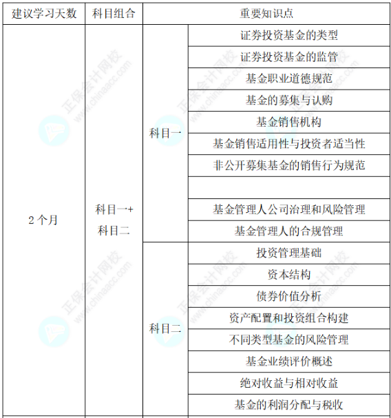 助力快速拿證！25年基金從業(yè)考試通關(guān)學(xué)習(xí)計劃表！