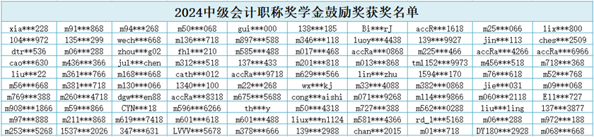 【獲獎(jiǎng)名單】網(wǎng)校2024中級(jí)會(huì)計(jì)職稱(chēng)獎(jiǎng)學(xué)金鼓勵(lì)獎(jiǎng)獲獎(jiǎng)名單公布！恭喜各位~