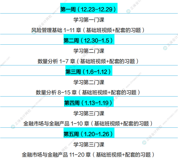 通關(guān)攻略！FRM25年5月考試學(xué)習(xí)計(jì)劃（P1）