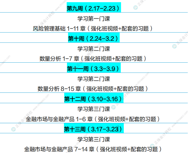 通關(guān)攻略！FRM25年5月考試學(xué)習(xí)計(jì)劃（P1）