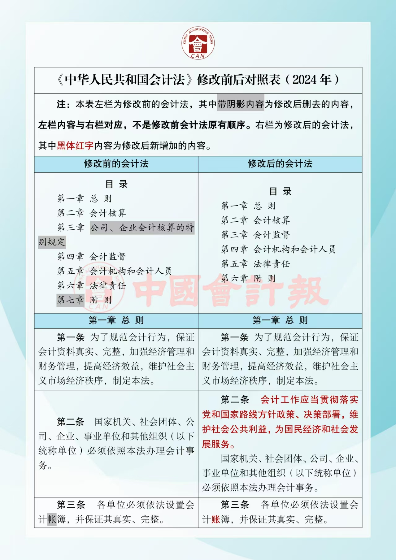 《中華人民共和國會計法》修改前后對照表1