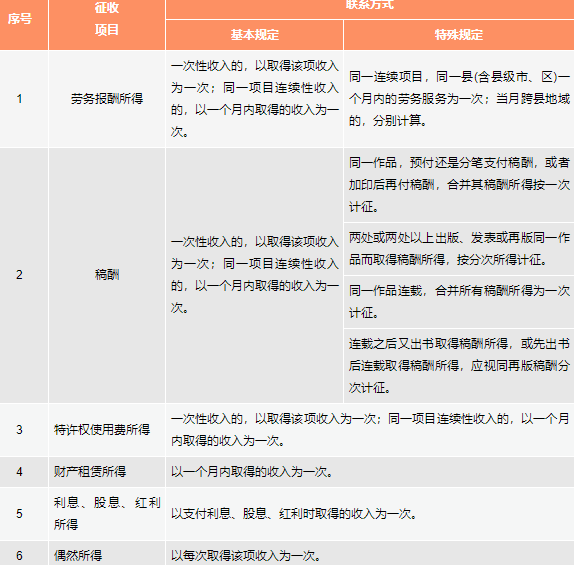 如何界定“一次”收入所得？