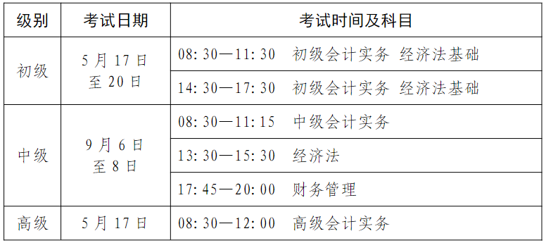 山東2025年高級會計職稱報名簡章公布！1月6日起報名