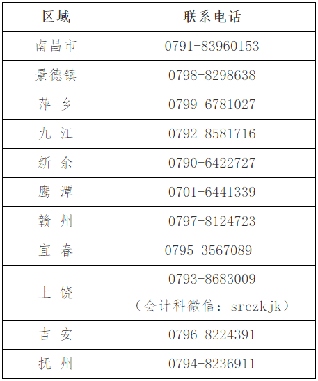 江西2025年高級(jí)會(huì)計(jì)職稱報(bào)名簡(jiǎn)章公布！