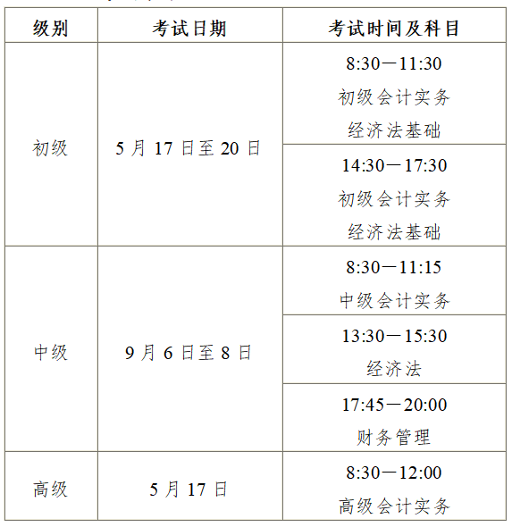 安徽2025年高級(jí)會(huì)計(jì)職稱報(bào)名簡(jiǎn)章公布！