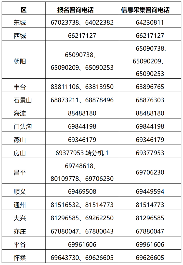 北京2025年高級(jí)會(huì)計(jì)職稱報(bào)名簡(jiǎn)章公布！