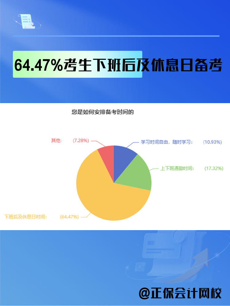 2025年中級會計備考時間如何安排？過半數(shù)考生選擇這樣做