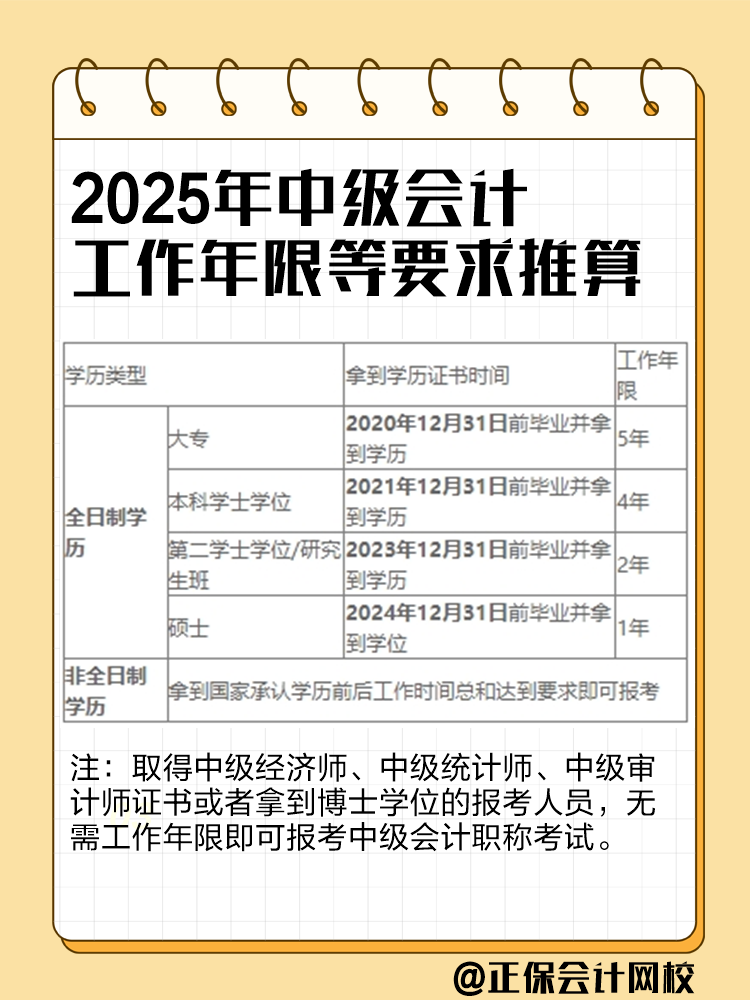 2025年中級會計考試工作年限怎么計算？如何證明？