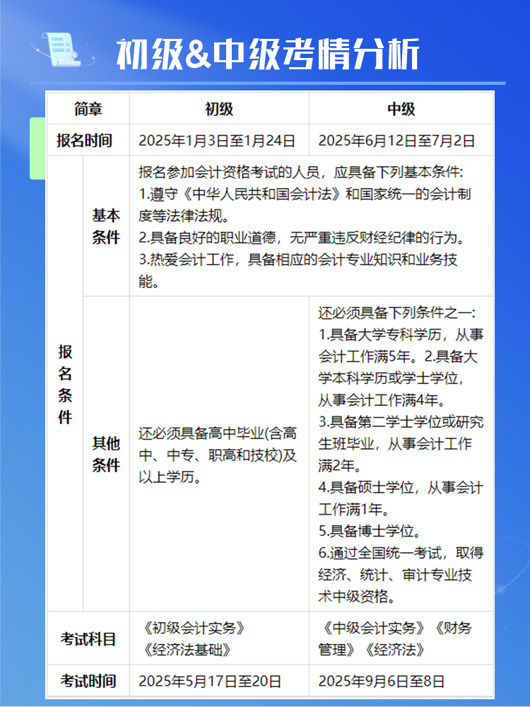 2025年初級(jí)&中級(jí)同時(shí)備考可行嗎？或有機(jī)會(huì)一年拿兩證！