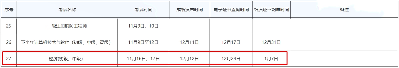 初中級(jí)經(jīng)濟(jì)師紙質(zhì)證書網(wǎng)申時(shí)間
