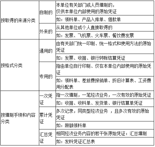 什么是原始憑證？會計入門必備基礎(chǔ)知識！