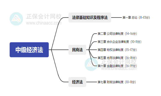 2025年中級會計備考：掌握教材知識框架 學(xué)習(xí)更高效