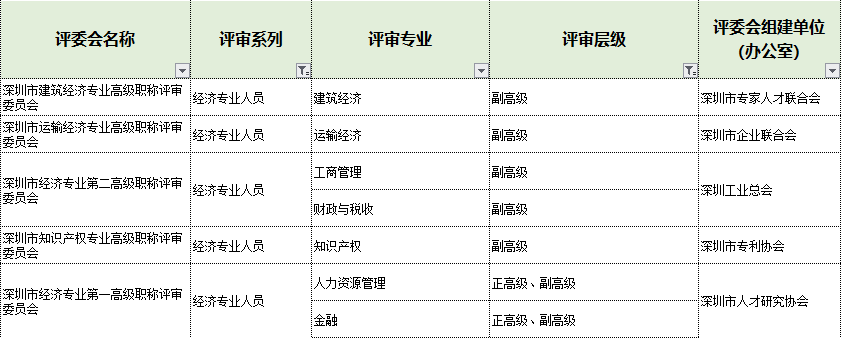 深圳2024年職稱評(píng)審工作通知