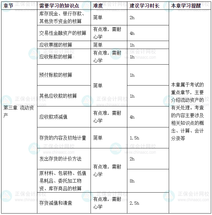 2025年《初級會計實務(wù)》春節(jié)假期學(xué)習(xí)計劃